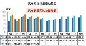 5月汽车产销均超190万辆 中国品牌市场份额持续下降